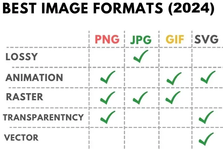 BEST IMAGE FORMATS 2024 - Optimize Images for SEO